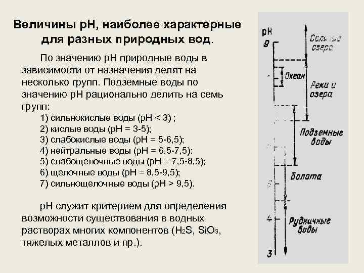Величины р. Н, наиболее характерные для разных природных вод. По значению р. Н природные