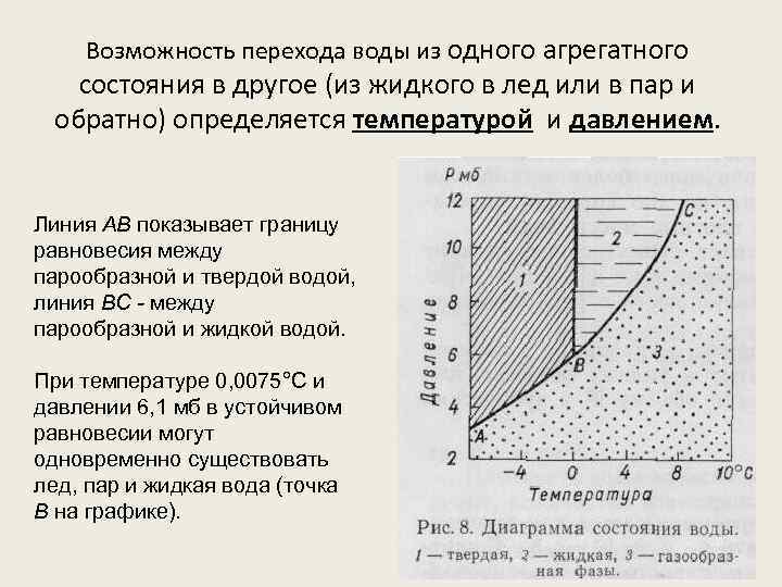Возможность перехода воды из одного агрегатного состояния в другое (из жидкого в лед или