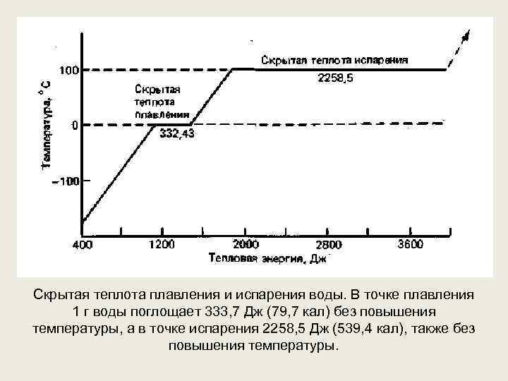 Зависимость теплоты плавления от температуры. Скрытая теплота испарения воды таблица. Скрытая теплота парообразования жидкости. Скрытая Удельная теплота испарения. Скрытая теплота парообразования определяется по формуле.