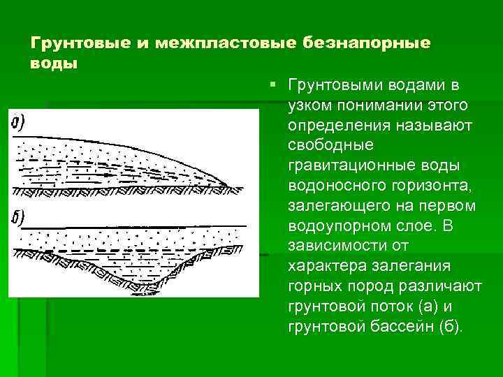 Грунтовая и межпластовая вода. Подземные воды грунтовые и межпластовые. Подземные воды межпластовые и грунтовые воды. Схема межпластовых и грунтовых вод. Грунтовые воды межпластовые воды.