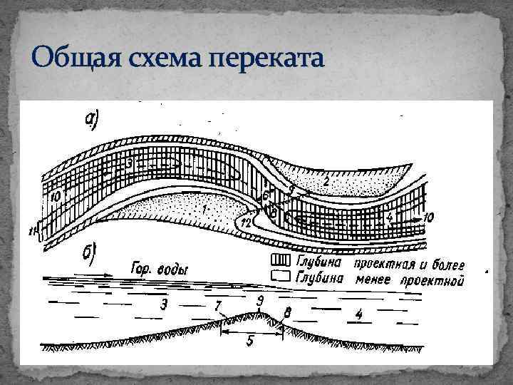 Общая схема переката 