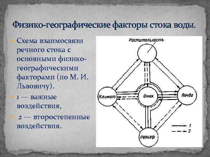 Географические факторы. Физико-географические факторы стока. Факторы формирования речного стока. Географические факторы схема. Физико-географические факторы, влияющие на Сток.