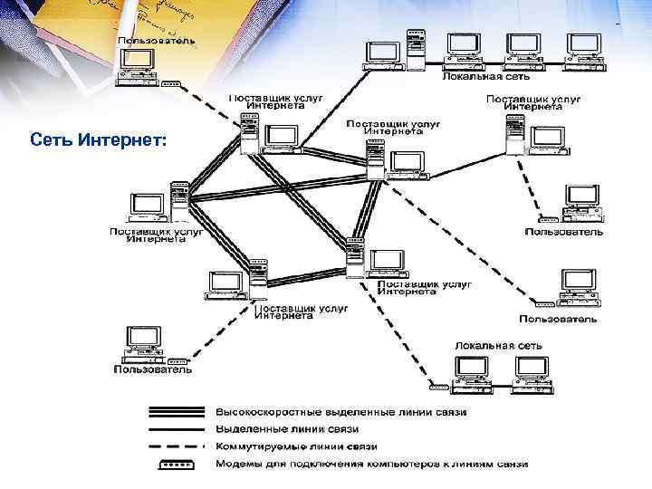 Сеть Интернет: 