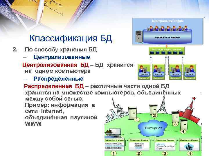 Классификация БД 2. По способу хранения БД – Централизованные Централизованная БД – БД хранится