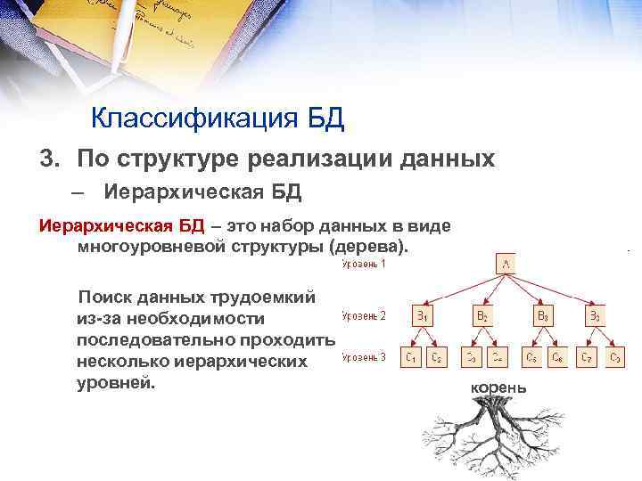 Классификация БД 3. По структуре реализации данных – Иерархическая БД – это набор данных