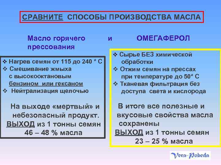 СРАВНИТЕ СПОСОБЫ ПРОИЗВОДСТВА МАСЛА Масло горячего прессования и ОМЕГАФЕРОЛ v Сырье БЕЗ химической v