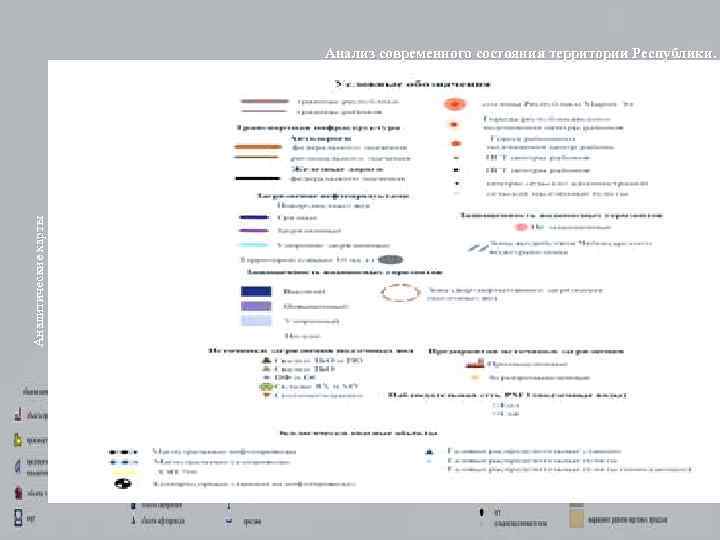 Аналитические карты Анализ современного состояния территории Республики. 2 