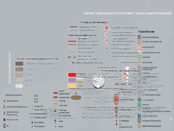 Аналитические карты Анализ современного состояния территории Республики 21 