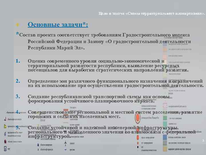 Цели и задачи «Схемы территориального планирования» . ♦ Основные задачи*: *Состав проекта соответствует требованиям