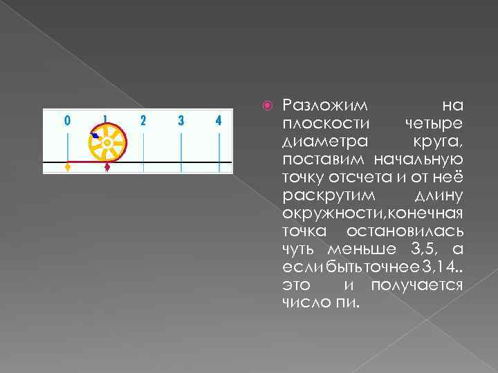  Разложим на плоскости четыре диаметра круга, поставим начальную точку отсчета и от неё