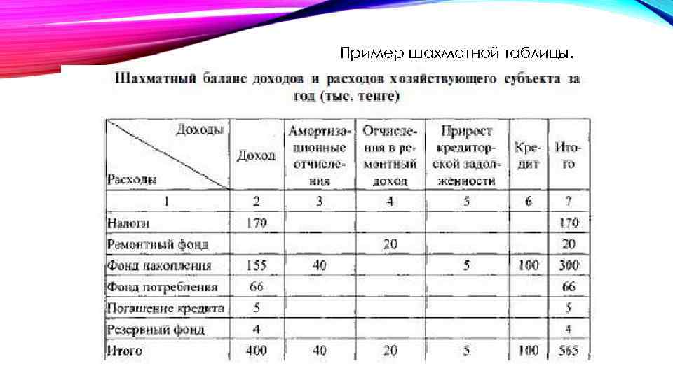 Баланс доходов и расходов. Проверочная шахматная таблица. Шахматная таблица пример. Шахматный бухгалтерский баланс. Проверочная (шахматная) таблица к балансу доходов и расходов.