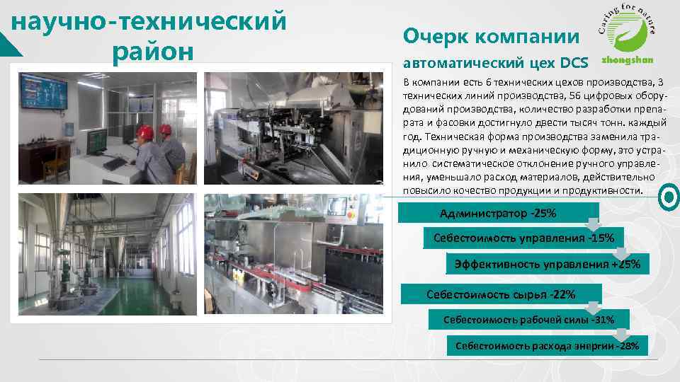 научно-технический район Очерк компании автоматический цех DCS В компании есть 6 технических цехов производства,