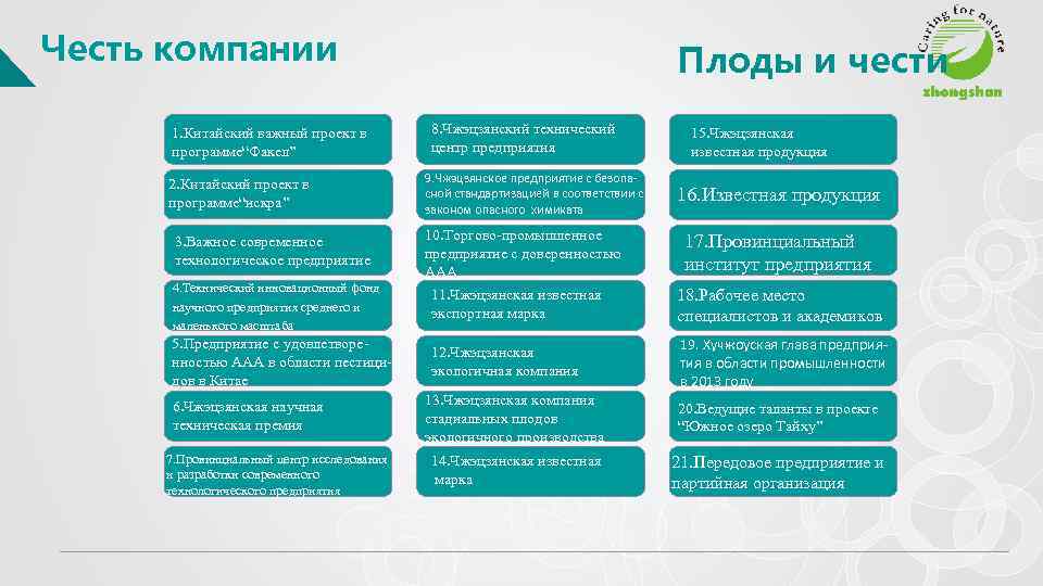 Честь компании 1. Китайский важный проект в программе“Факел” 2. Китайский проект в программе“искра” 3.