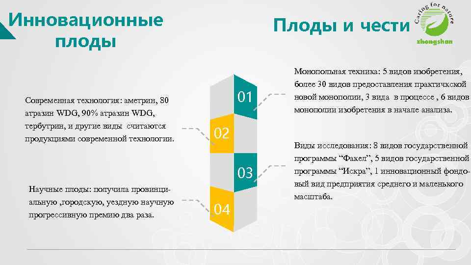 Инновационные плоды Современная технология: аметрин, 80 атразин WDG, 90% атразин WDG, тербутрин, и другие