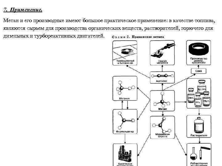 Применение метана и его производных. Схема применение метана и его производных. Заполните схему применение метана и его производных.