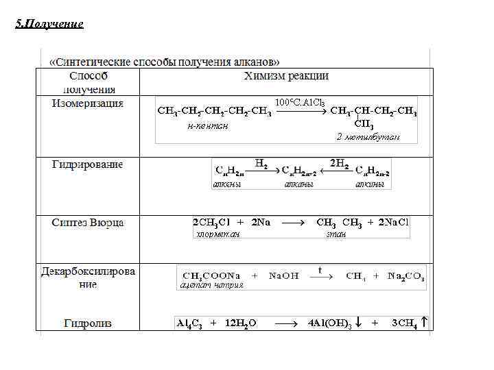 5. Получение 