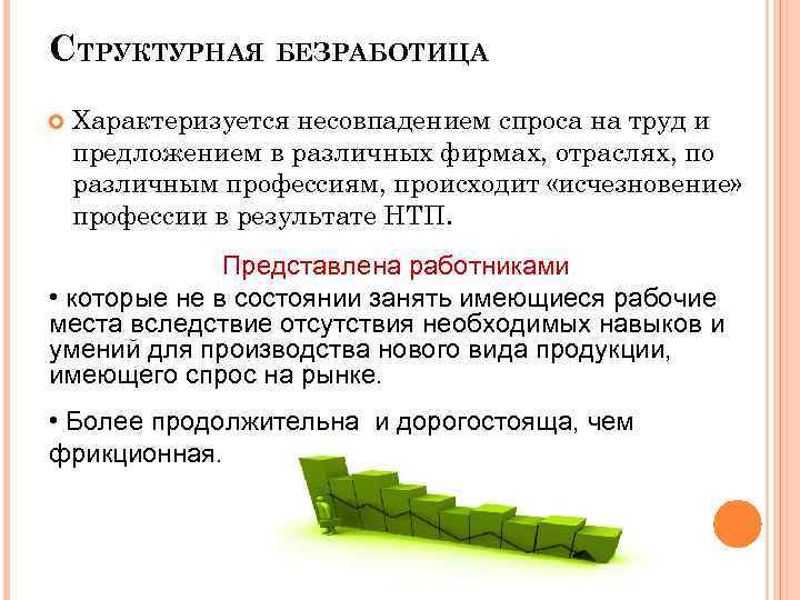 СТРУКТУРНАЯ БЕЗРАБОТИЦА Характеризуется несовпадением спроса на труд и предложением в различных фирмах, отраслях, по