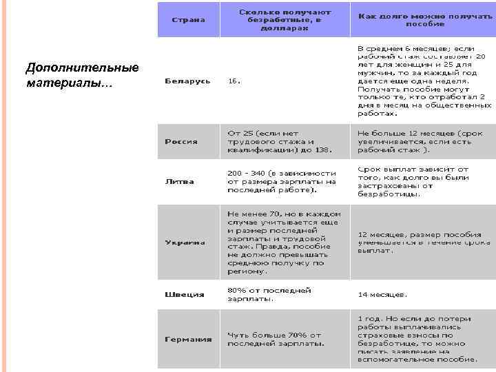 Дополнительные материалы… 