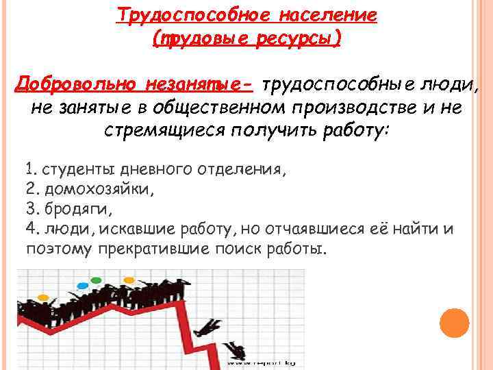 Трудоспособное население (трудовые ресурсы) Добровольно незанятые- трудоспособные люди, не занятые в общественном производстве и
