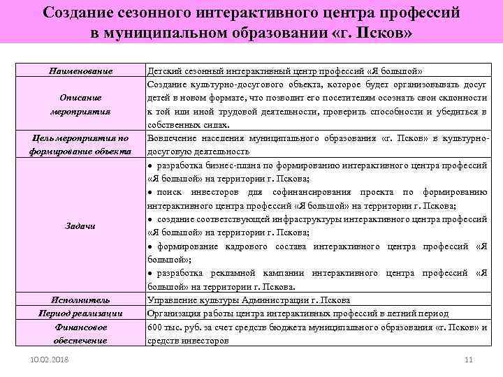 Создание сезонного интерактивного центра профессий в муниципальном образовании «г. Псков» Наименование Описание мероприятия Цель