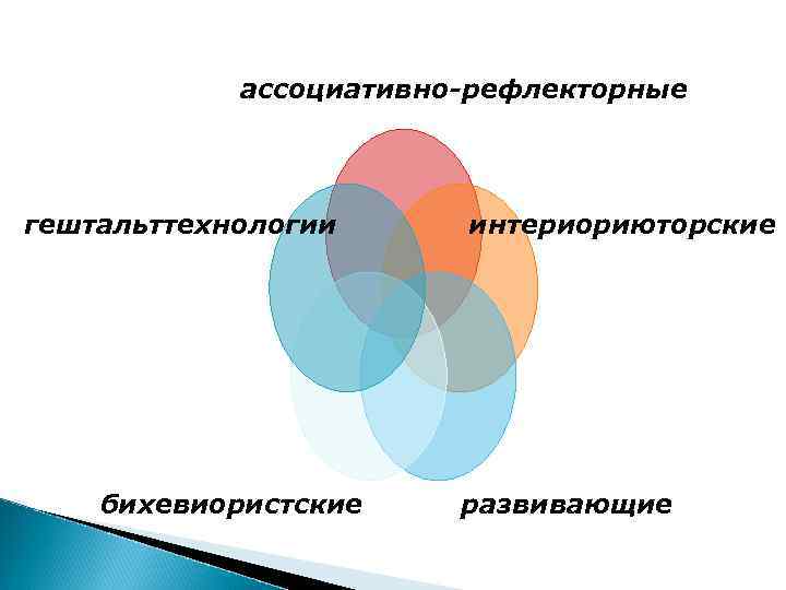 ассоциативно-рефлекторные гештальттехнологии бихевиористские интериориюторские развивающие 