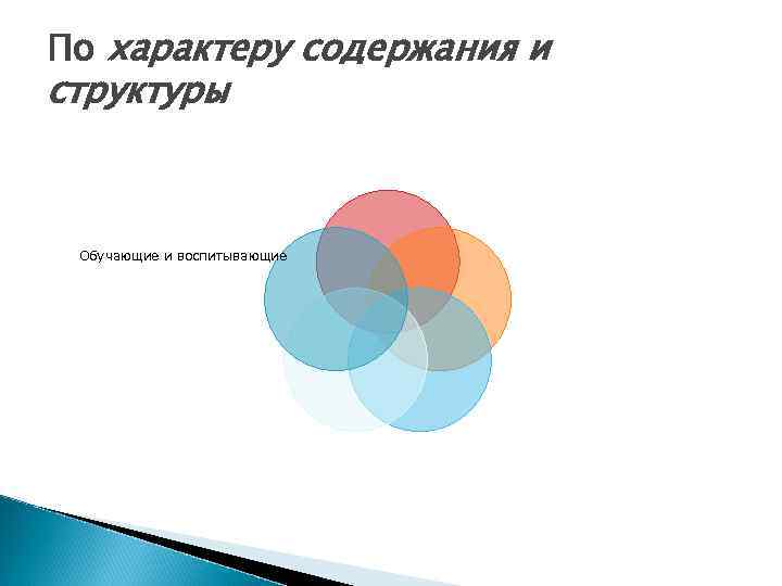 По характеру содержания и структуры Обучающие и воспитывающие 