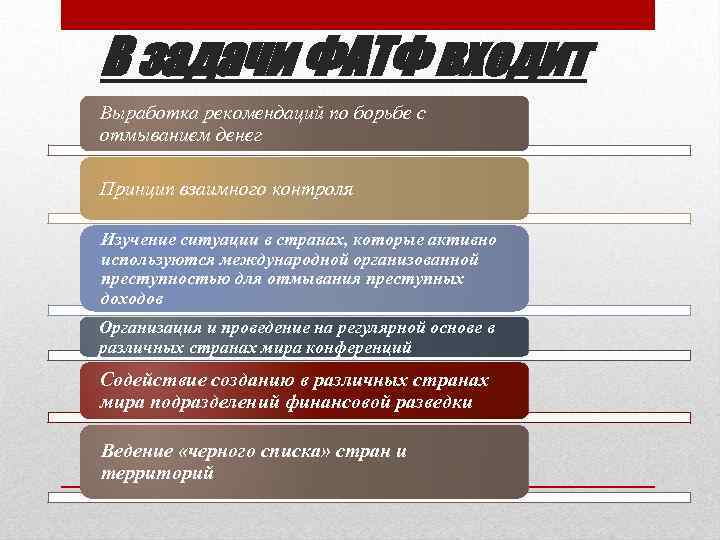 В задачи ФАТФ входит Выработка рекомендаций по борьбе с отмыванием денег Принцип взаимного контроля