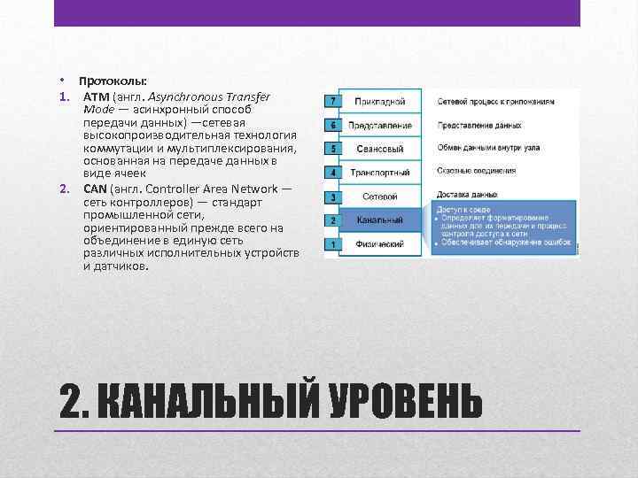  • Протоколы: 1. ATM (англ. Asynchronous Transfer Mode — асинхронный способ передачи данных)