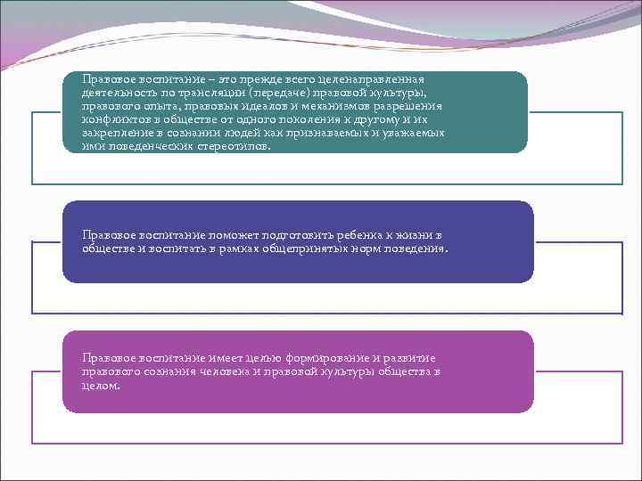 Правовое воспитание – это прежде всего целенаправленная деятельность по трансляции (передаче) правовой культуры, правового