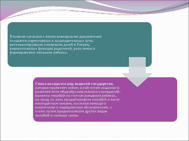 В полном согласии с этими всемирными документами находятся нормативные и законодательные акты, регламентирующие положение