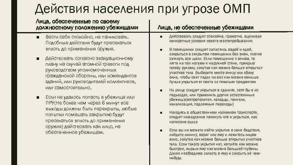 Действия населения при угрозе ОМП Лица, обеспеченные по своему должностному положению убежищами ■ ■