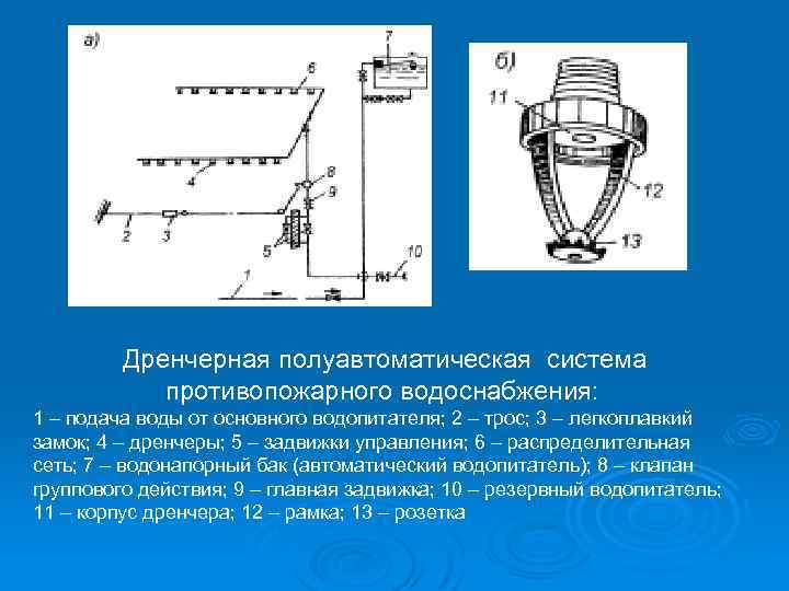 Дренчерная система пожаротушения схема