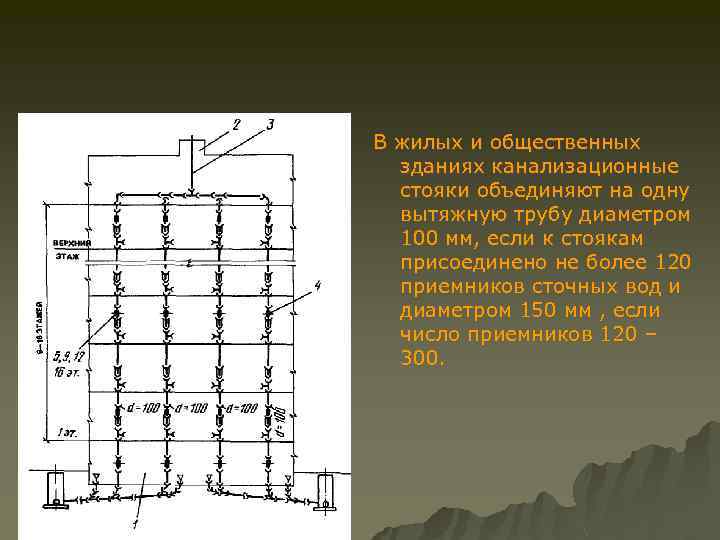 Допускается устройство одной вытяжной трубы на несколько канализационных стояков. В жилых и общественных зданиях