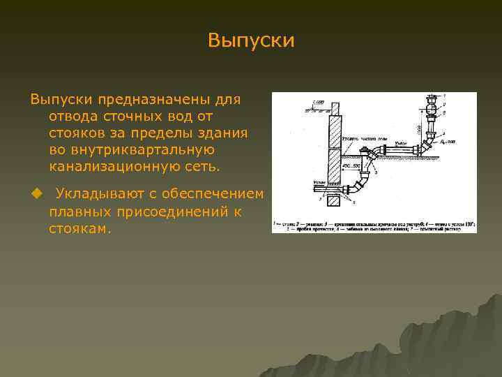 Выпуски предназначены для отвода сточных вод от стояков за пределы здания во внутриквартальную канализационную