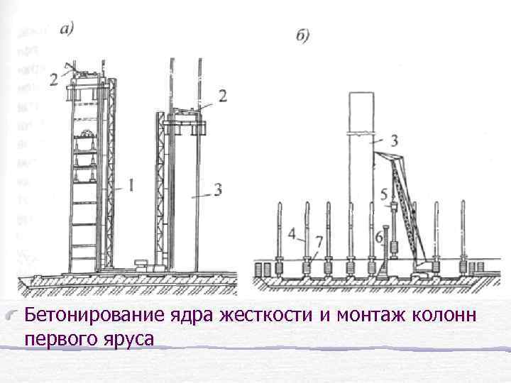 Схема бетонирования колонн