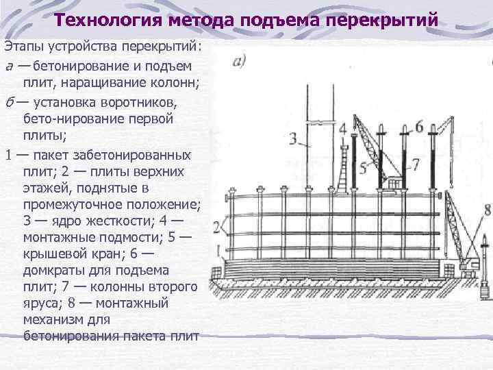 Метод подъема этажей. Возведение зданий методом подъема перекрытий.