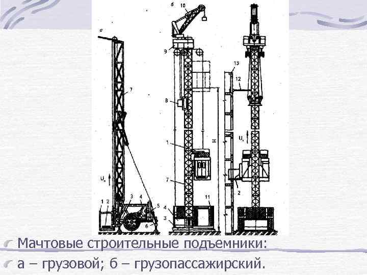 Мачтовые строительные подъемники: а – грузовой; б – грузопассажирский. 