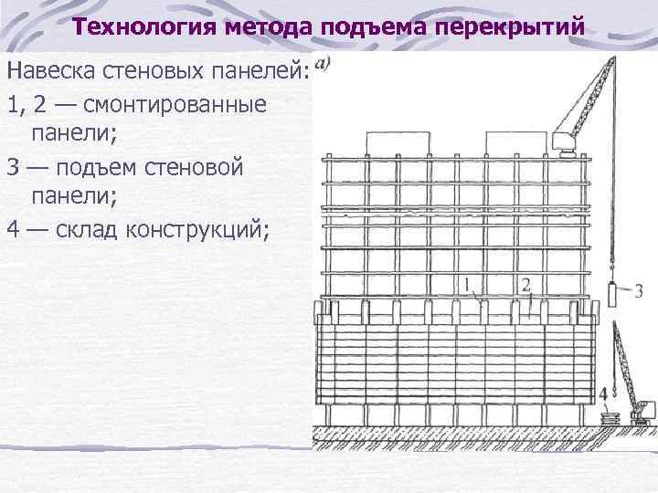 Метод подъема этажей. Монтаж зданий методом подъема перекрытий. Технологии возведение зданий методом подъема перекрытий. Монтаж конструкций методом подъема перекрытий. Технологическая схема возведения здания методом подъема перекрытий.