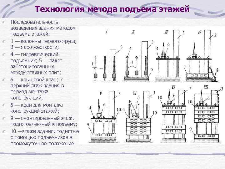 Метод подъема этажей. Организация монтажа зданий методом подъема этажей и перекрытий. Монтаж зданий методом подъема перекрытий. Возведение зданий методами подъема перекрытий и подъема этажей.. Технологическая схема возведения здания методом подъема перекрытий.