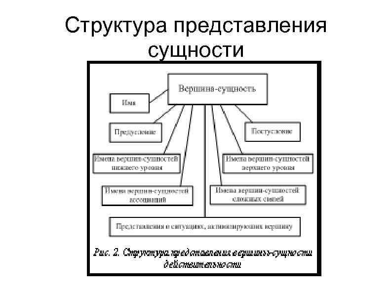 Наглядным представлением состава и структуры. Структура представления. Структуры представления документа. Пример структурного представления. Пример структурного представление системы.