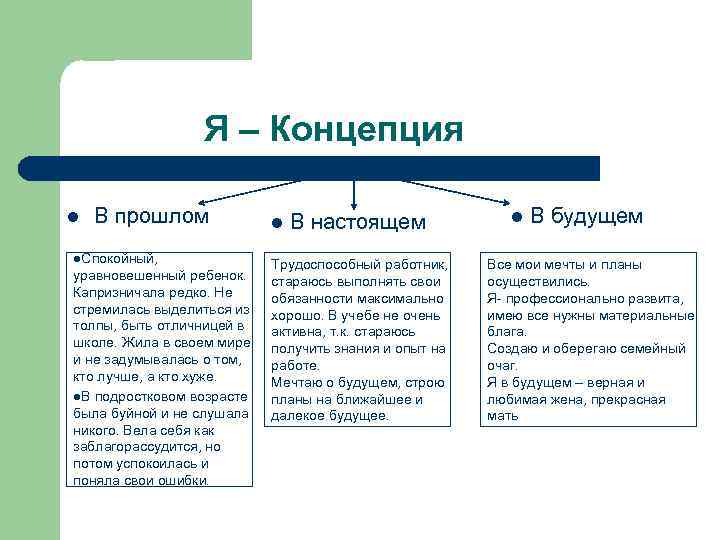 Я концепция. Основы психологии личности: я- концепция личности.. Я концепция пример. Сочинение я концепция.