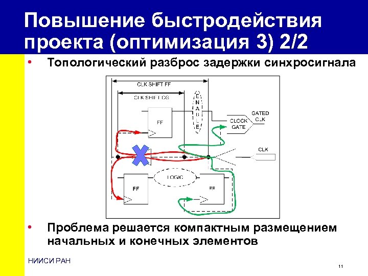 Увеличение скорости работы