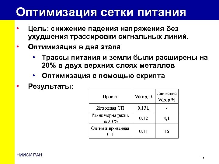 Оптимизация сетки питания • • • Цель: снижение падения напряжения без ухудшения трассировки сигнальных