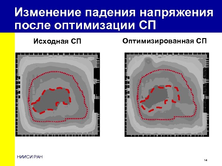 Изменение падения напряжения после оптимизации СП Исходная СП НИИСИ РАН Оптимизированная СП 14 