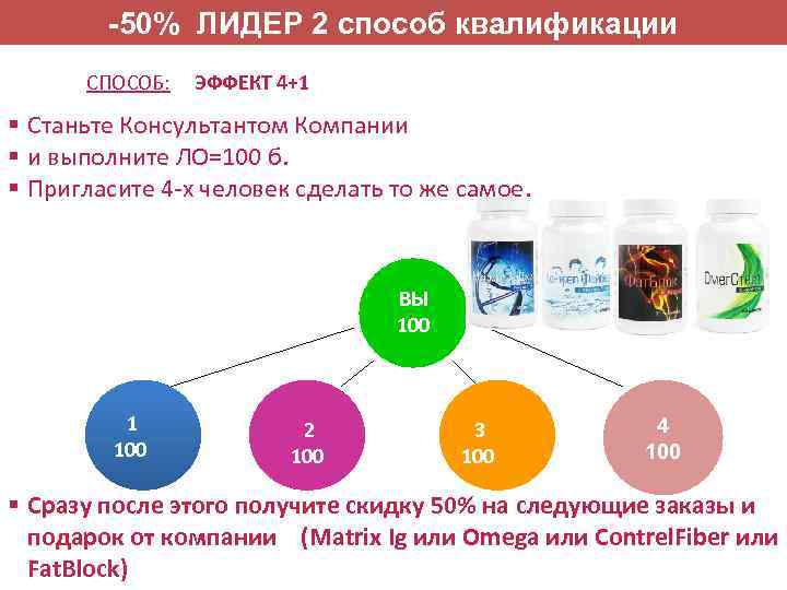 -50% ЛИДЕР 2 способ квалификации СПОСОБ: ЭФФЕКТ 4+1 § Станьте Консультантом Компании § и