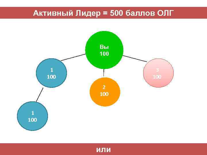 Активный Лидер = 500 баллов ОЛГ Вы 100 1 100 3 100 2 100