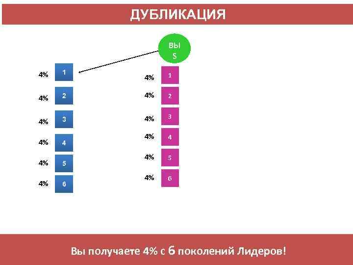 ДУБЛИКАЦИЯ ВЫ S 4% 1 4% 4% 4% 1 2 4% 2 3 4%