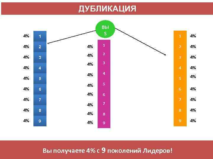 ДУБЛИКАЦИЯ ВЫ S 4% 1 4% 2 4% 1 3 4% 2 4% 3