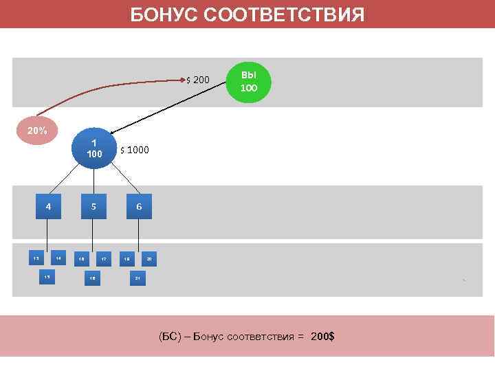 БОНУС СООТВЕТСТВИЯ $ 200 ВЫ 100 20% 1 100 4 13 5 14 15