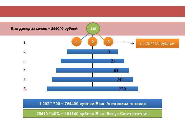 Ваш доход за месяц = 866040 рублей. ВЫ 2 3 1. 1 2. 9